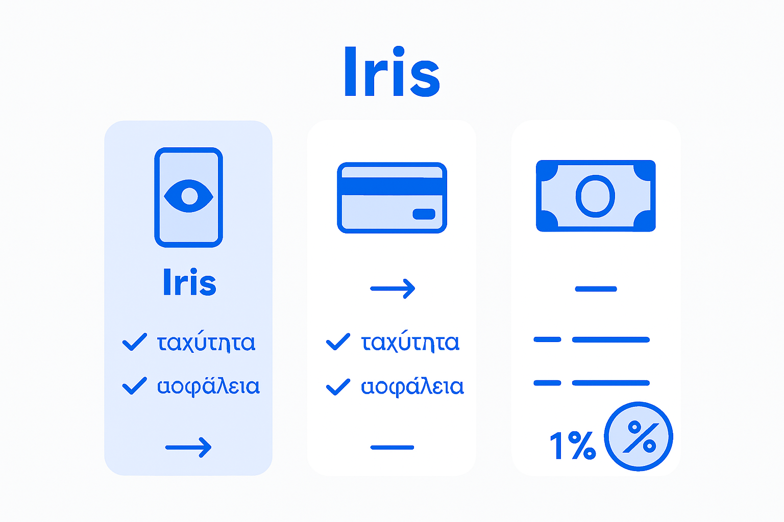 Comparison infographic: Iris vs. other methods