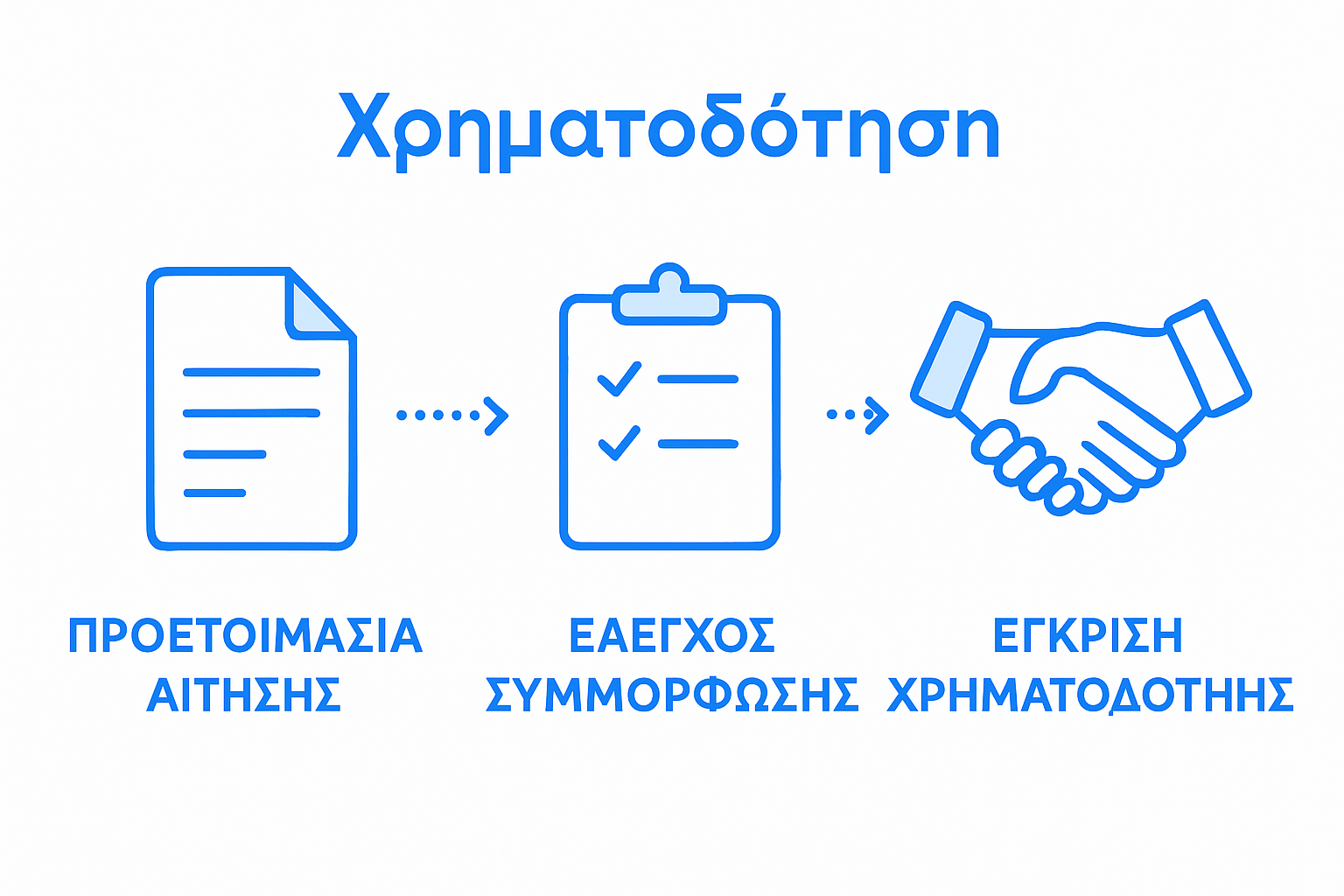 Infographic showing key steps of application process