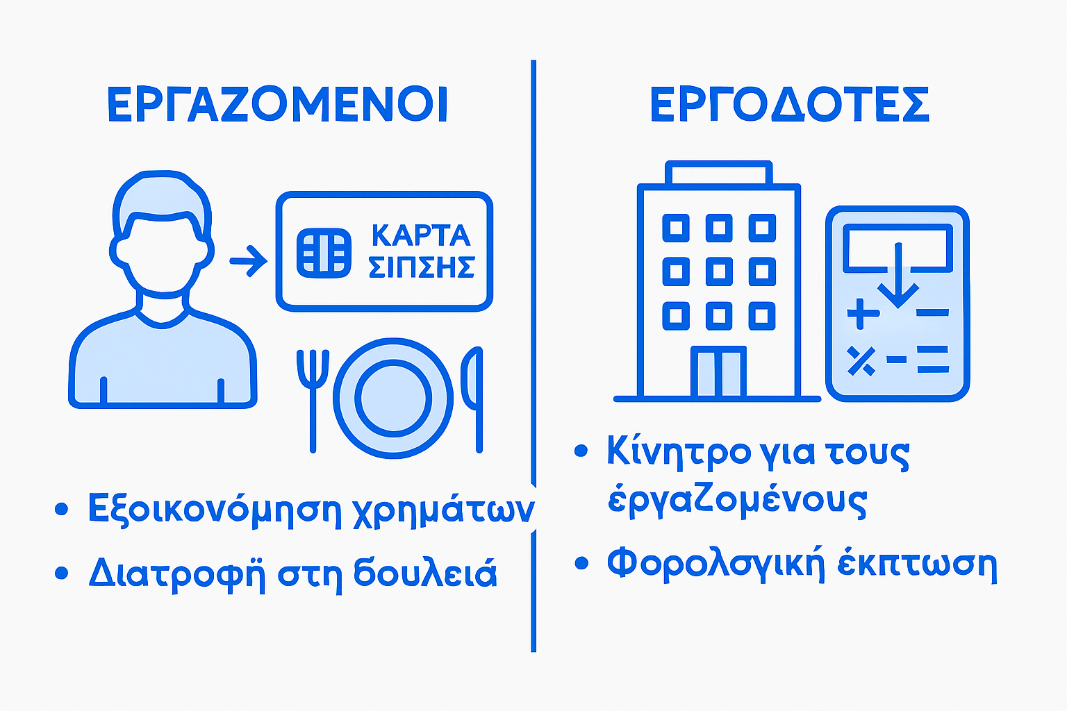 Infographic comparing meal card benefits for employees and employers
