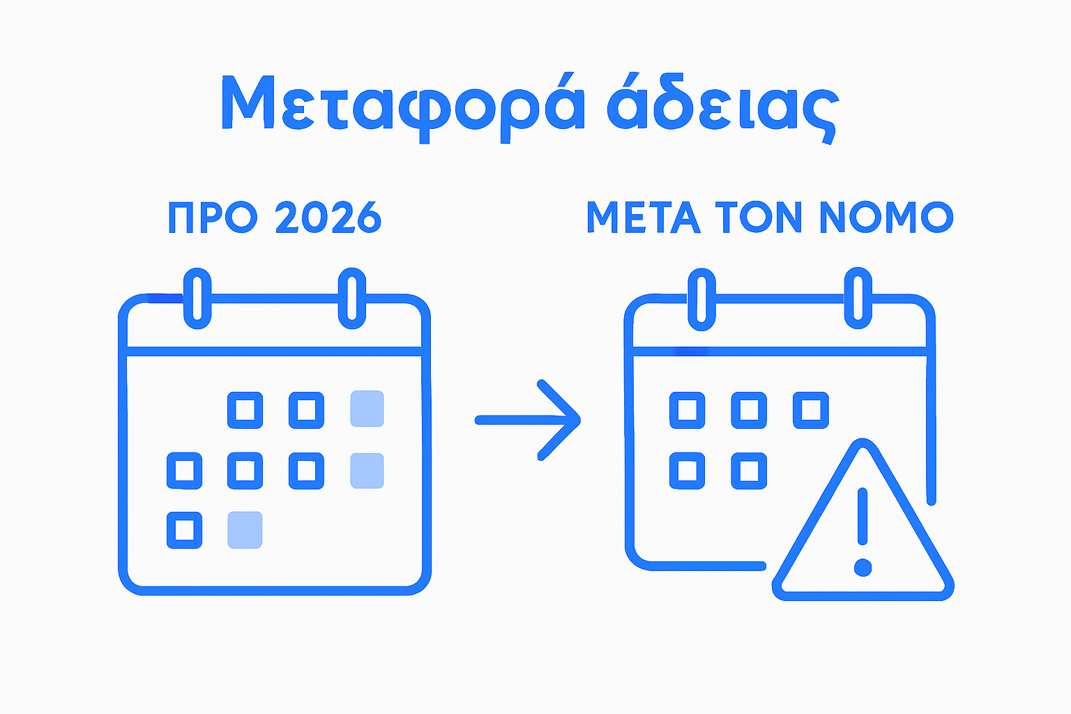 Γραφική απεικόνιση με τις βασικές αλλαγές στη νομοθεσία για την άδεια