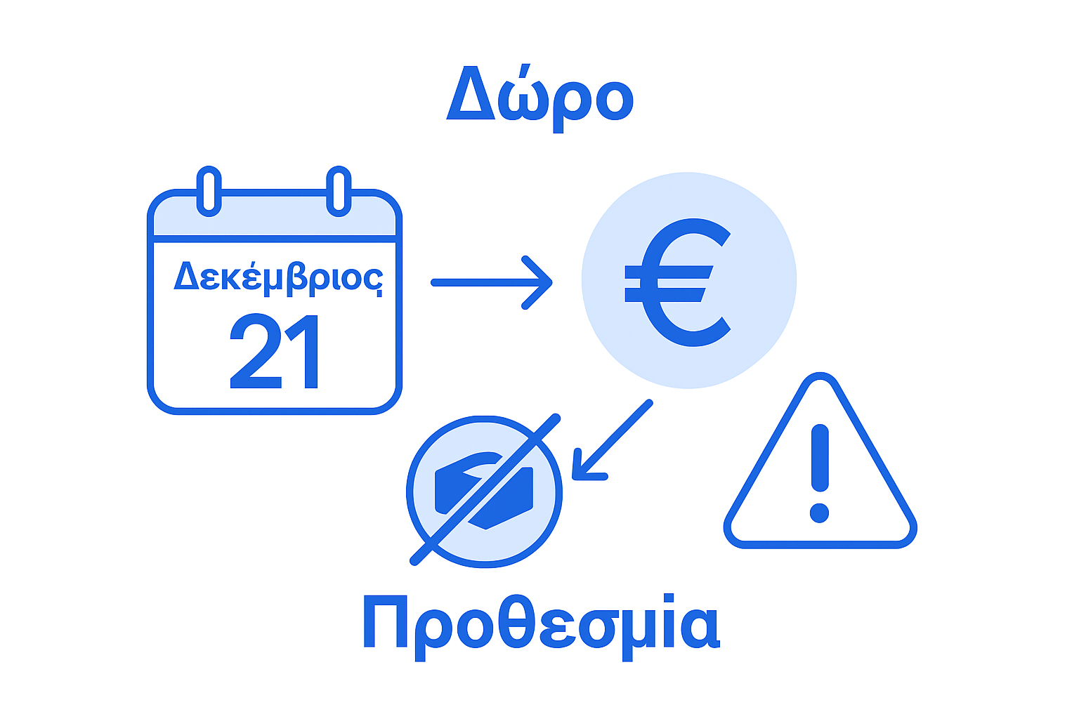 Όλα όσα πρέπει να ξέρετε για το δώρο Χριστουγέννων: Προθεσμίες και υποχρεώσεις εργοδοτών – Ενημερωτικό γράφημα