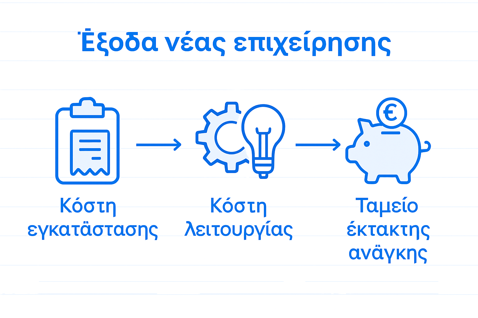 Οδηγός με τα βασικά λειτουργικά έξοδα μιας νεοσύστατης επιχείρησης – Όλα όσα πρέπει να ξέρετε για τα έξοδα όταν ξεκινάτε τη δική σας startup