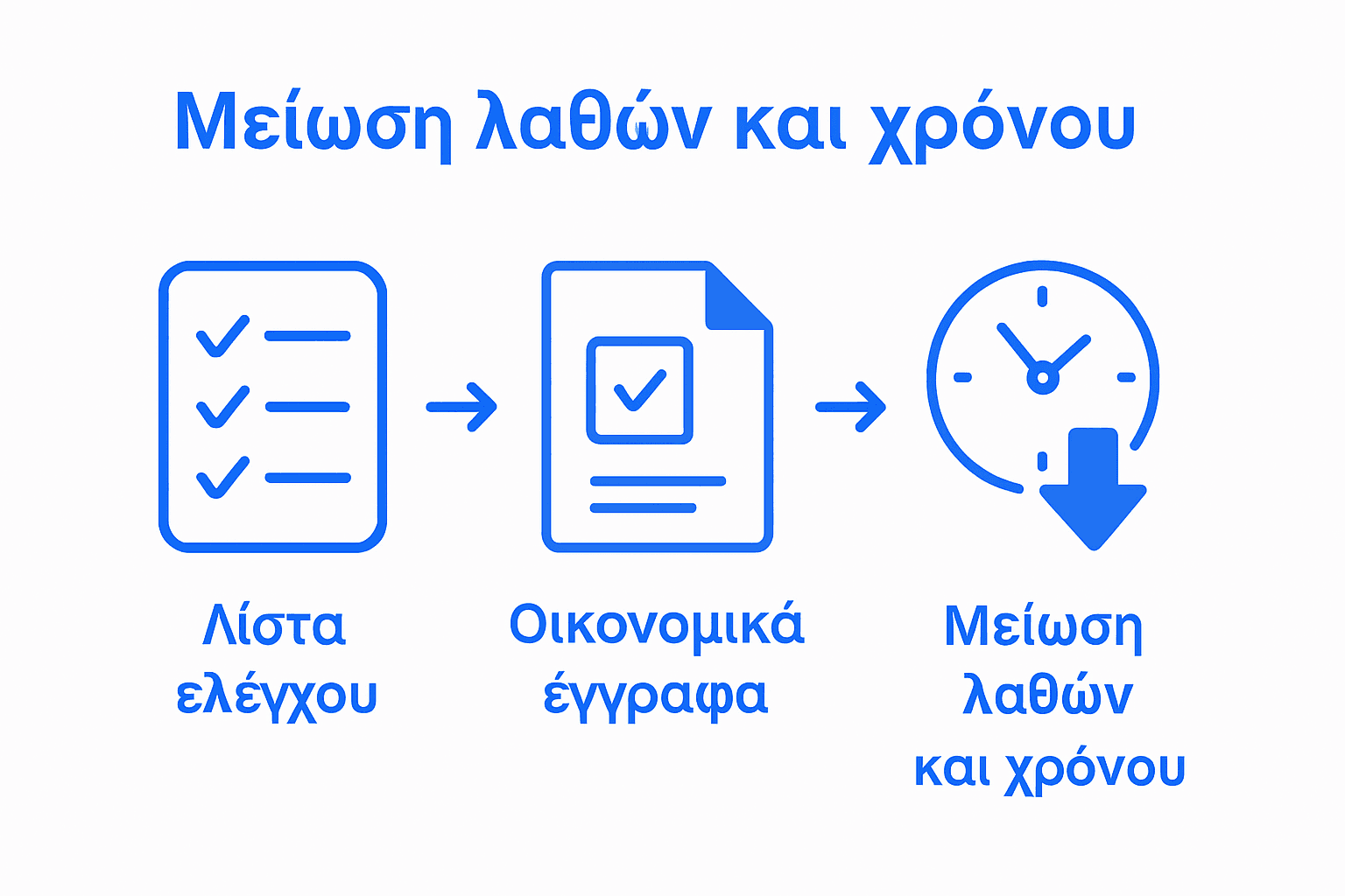 Γραφικό: Οι λίστες ελέγχου μειώνουν τα λάθη και εξοικονομούν χρόνο στη λογιστική