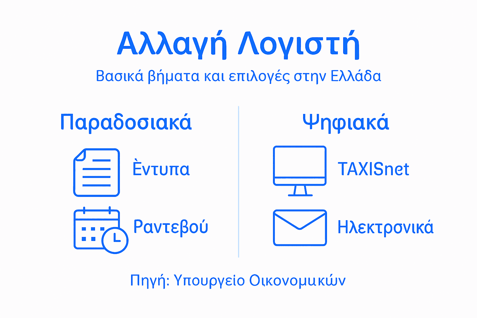 Γραφικό με τα βασικά στάδια για να αλλάξετε λογιστή