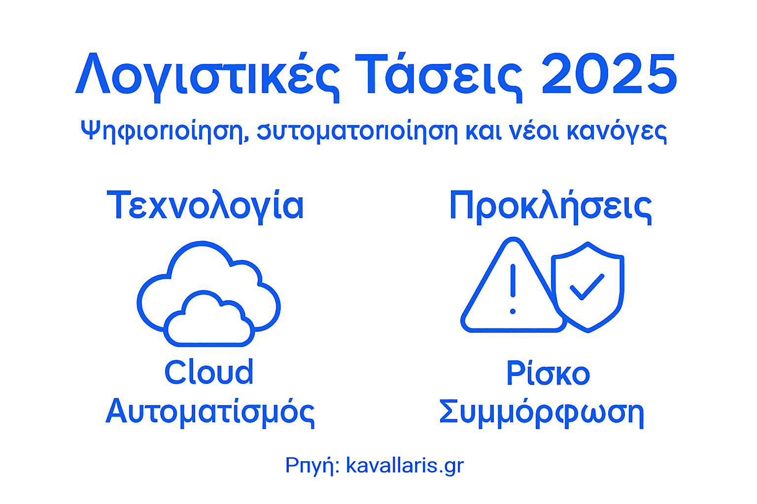 Οδηγός με τις νέες τάσεις στη λογιστική για το 2025 σε μορφή γραφήματος