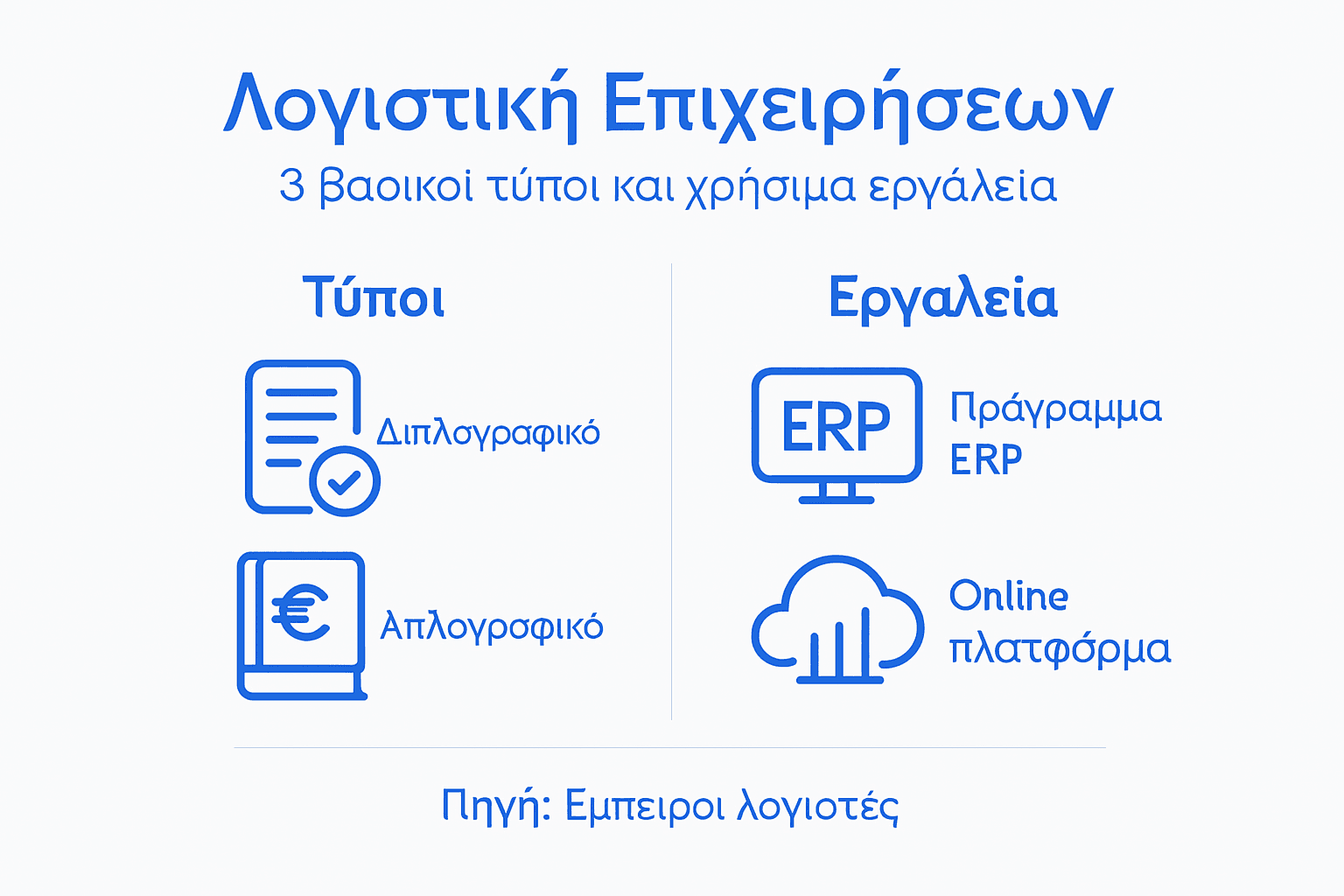 Οδηγός με βασικούς τύπους και χρήσιμα εργαλεία για τη λογιστική, σε μορφή γράφηματος