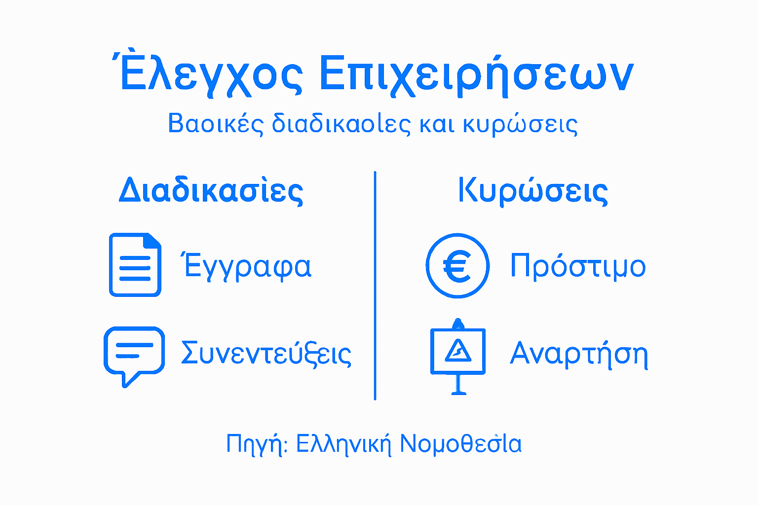 Εικονογραφημένος οδηγός για τις διαδικασίες συμμόρφωσης και τις κυρώσεις σε περίπτωση παραβάσεων