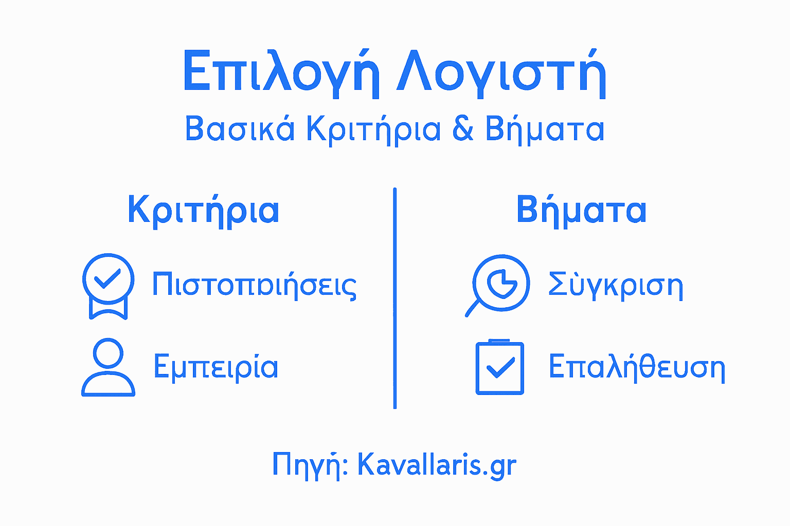 Εικονογραφημένος οδηγός: Βήματα και βασικά κριτήρια για την επιλογή του κατάλληλου λογιστή