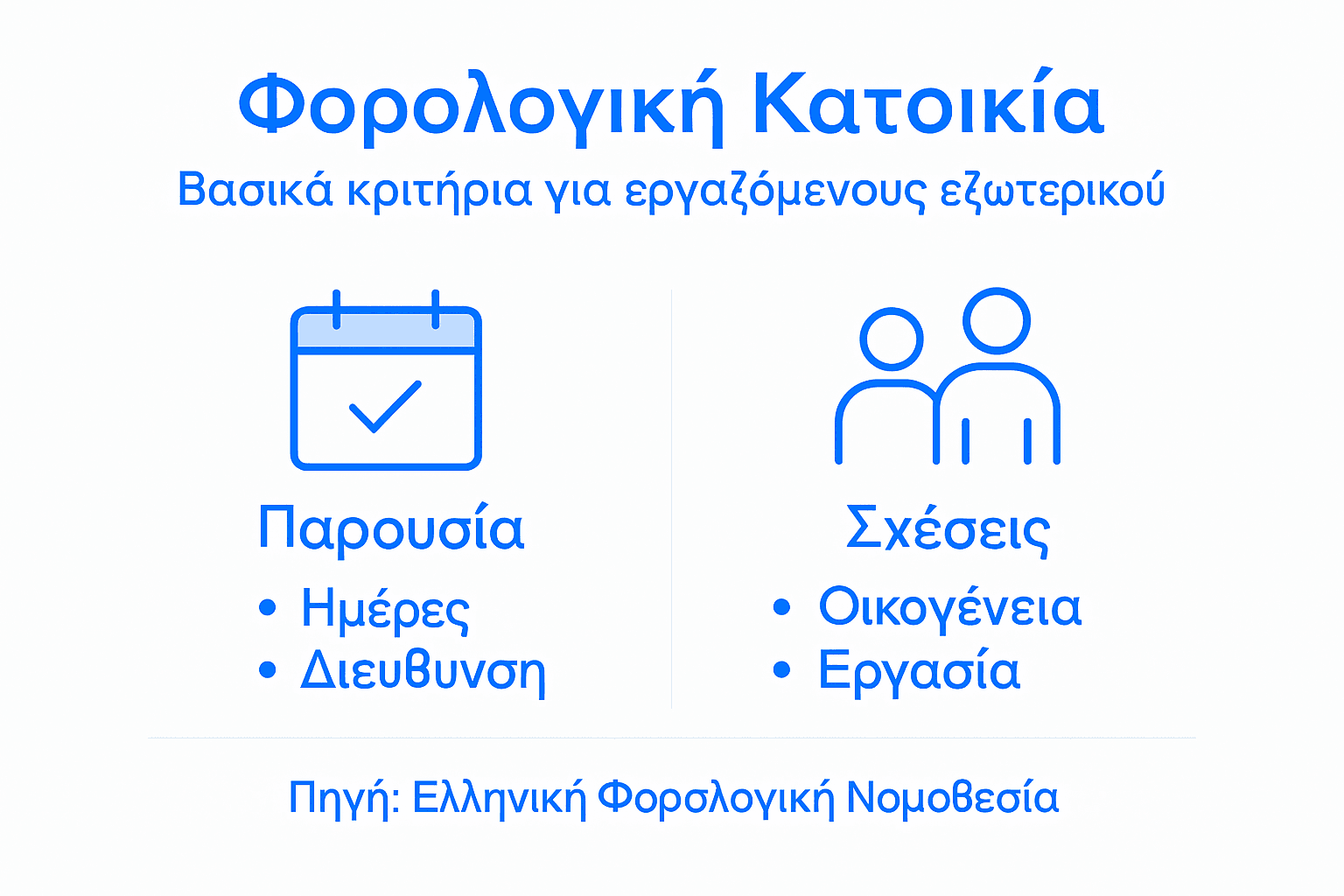 Εικονογραφημένος οδηγός με βασικές πληροφορίες για τη φορολογική κατοικία