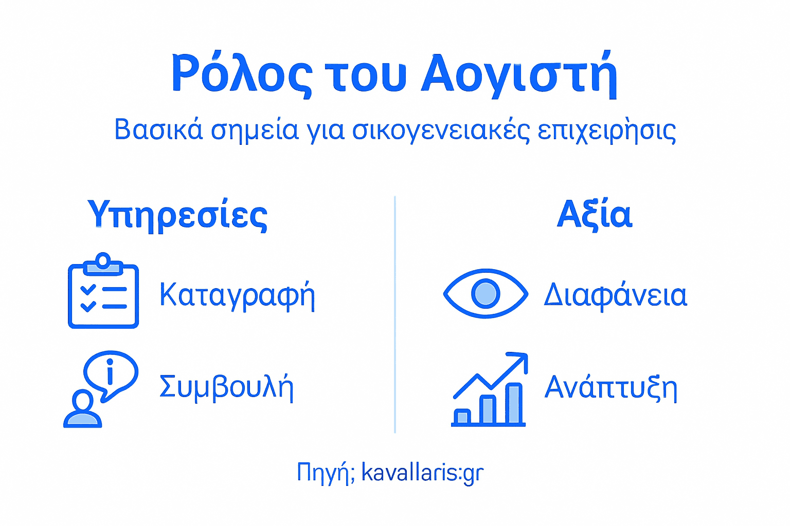 Ενημερωτικό γράφημα: Ο ρόλος του λογιστή στις οικογενειακές επιχειρήσεις
