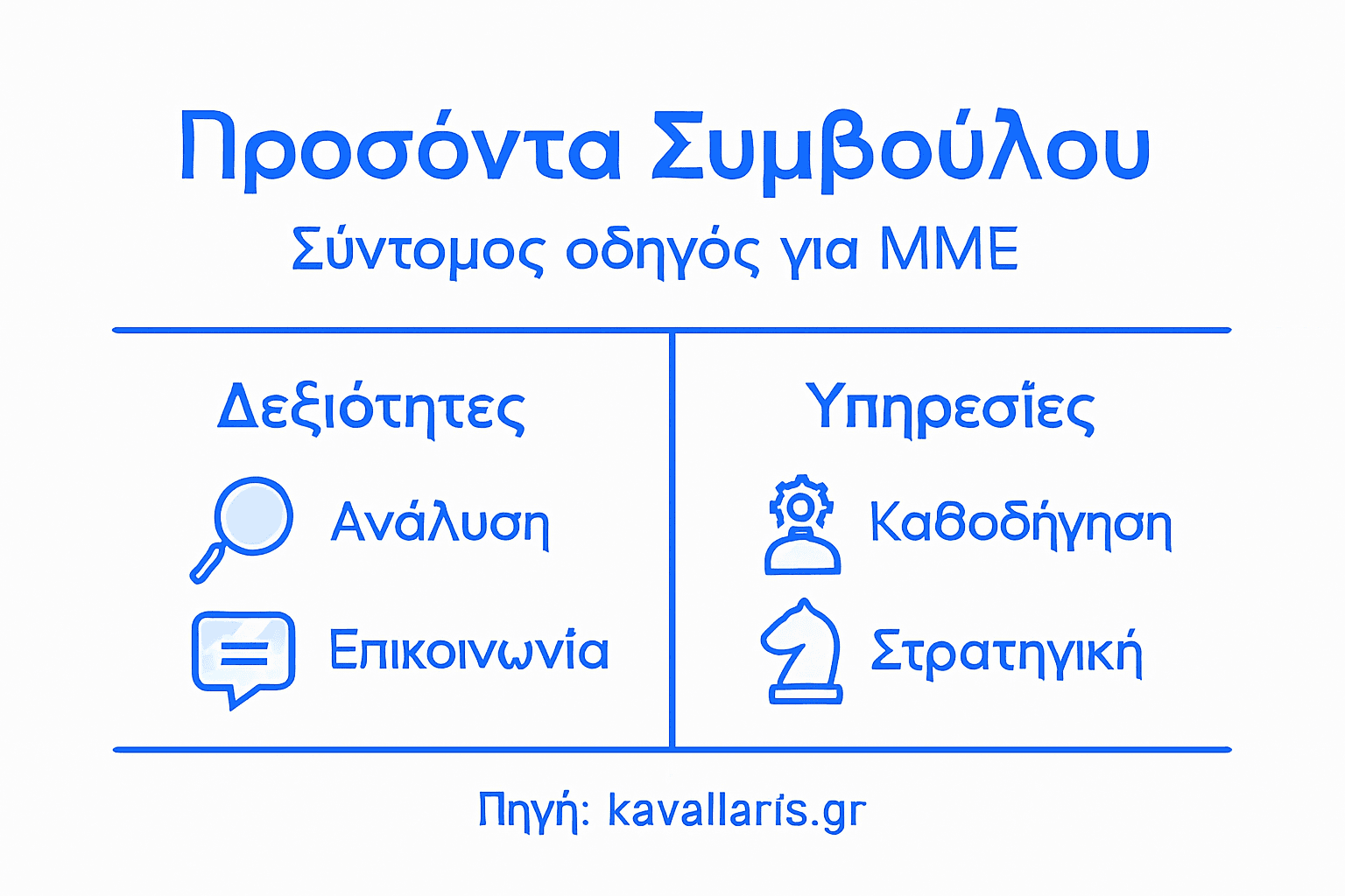 Εικαστική απεικόνιση με τις βασικές δεξιότητες και τις υπηρεσίες που προσφέρει ένας σύμβουλος