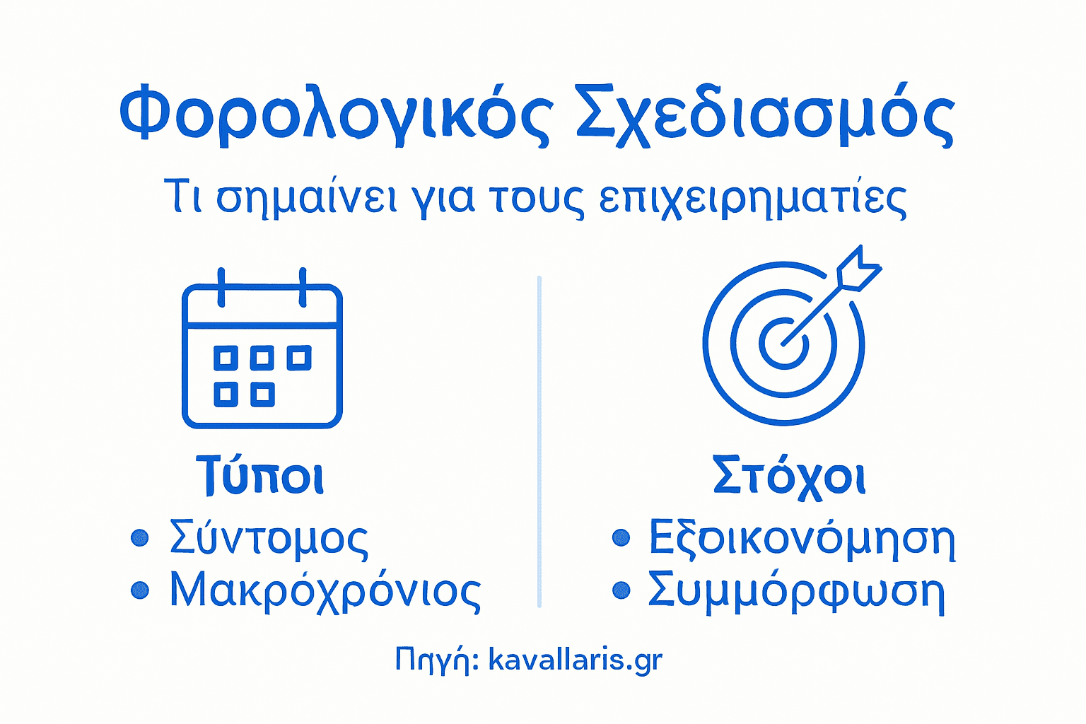 Γραφική απεικόνιση με τις βασικές κατηγορίες φορολογικού σχεδιασμού και τους στόχους τους