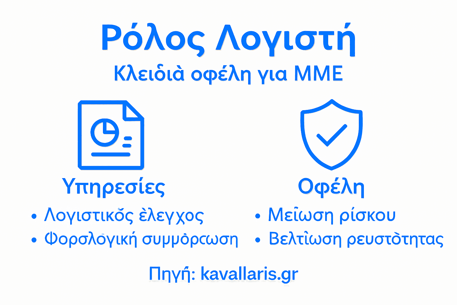 Ενημερωτικό γράφημα με υπηρεσίες logistics και τα οφέλη τους για μικρομεσαίες επιχειρήσεις