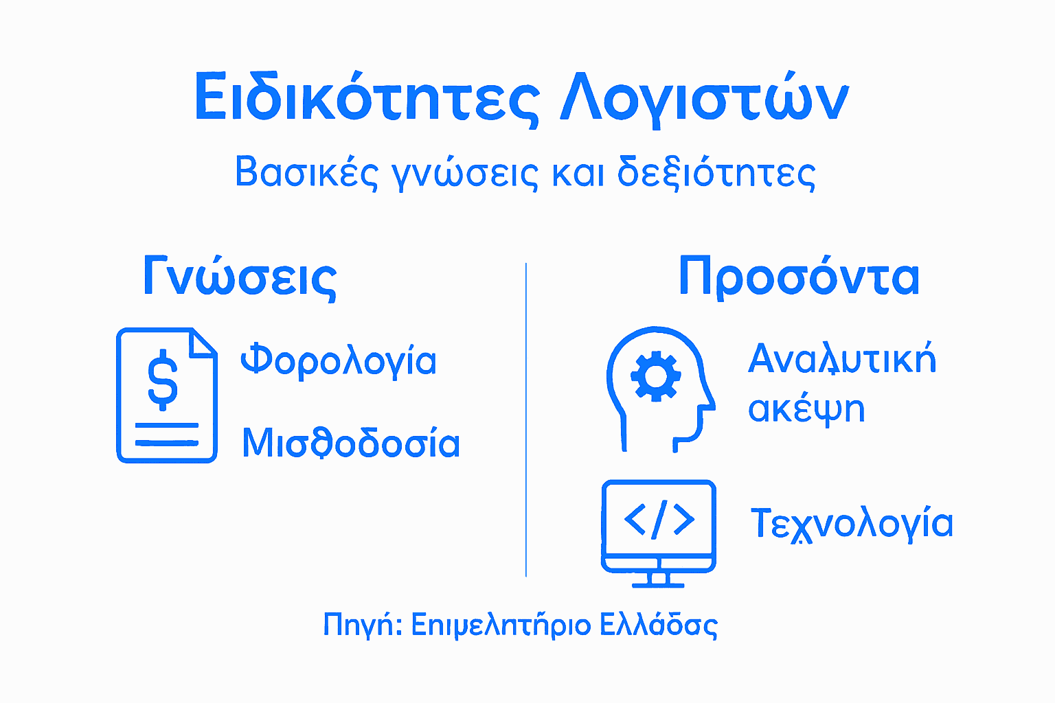 Γραφικό που παρουσιάζει τις διαφορετικές ειδικότητες και δεξιότητες των λογιστών