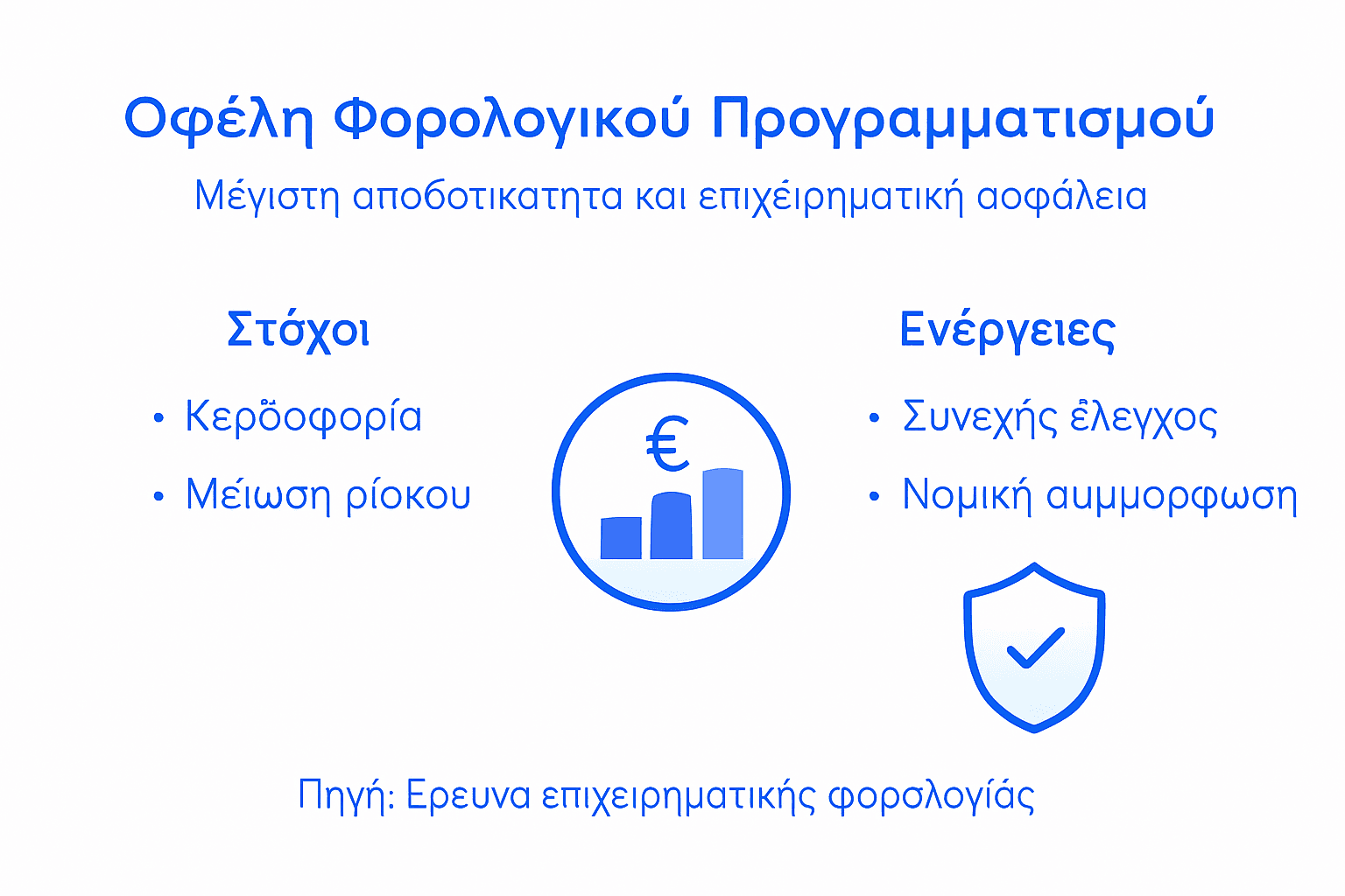 Γραφικό που παρουσιάζει τα οφέλη και τις βασικές κινήσεις για μια έξυπνη φορολογική διαχείριση