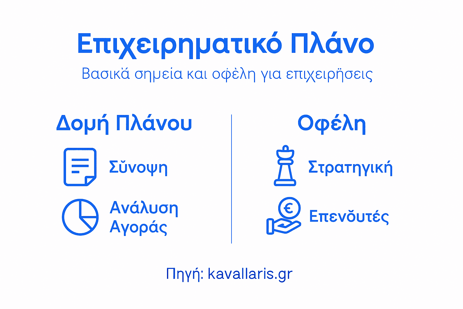 Πώς να οργανώσετε ένα infographic για το επιχειρηματικό σας πλάνο και ποια είναι τα οφέλη του. Ένα infographic μπορεί να σας βοηθήσει να παρουσιάσετε με ξεκάθαρο και ελκυστικό τρόπο τα βασικά σημεία του πλάνου σας, να δώσετε έμφαση στα πλεονεκτήματα και να διευκολύνετε την κατανόηση από πιθανούς συνεργάτες ή επενδυτές. Η σωστή δομή και η οπτικοποίηση των πληροφοριών κάνουν το επιχειρηματικό πλάνο πιο προσιτό, ενισχύουν την αξιοπιστία σας και βοηθούν στη λήψη αποφάσεων.
