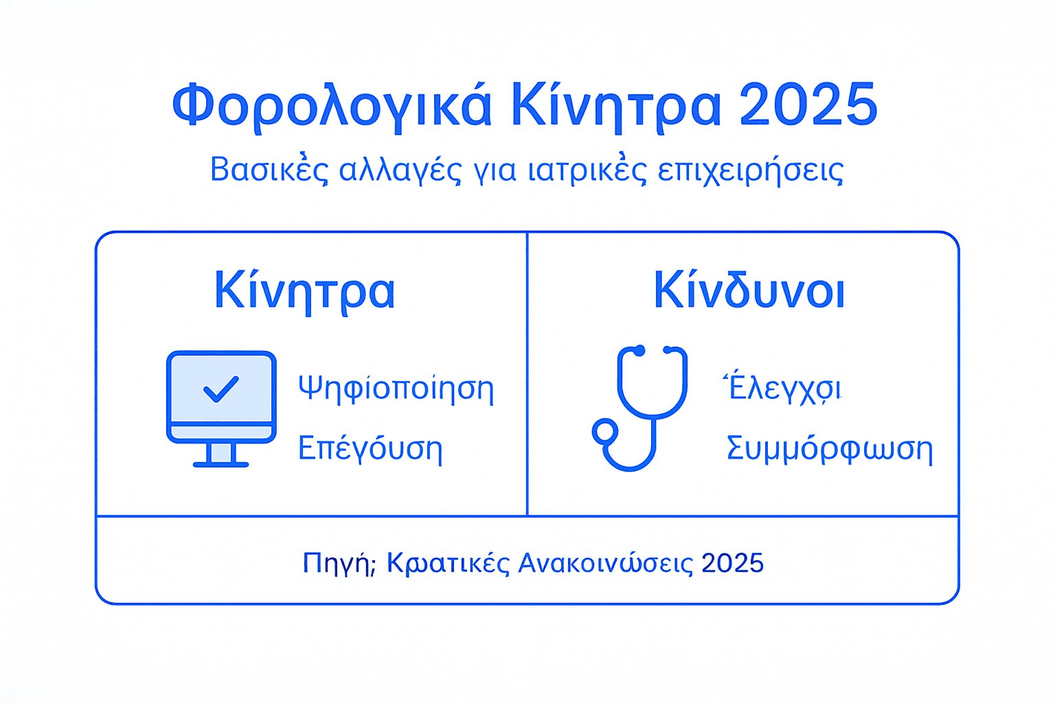 Εικονογραφημένη παρουσίαση για τα φορολογικά κίνητρα στον χώρο της υγείας