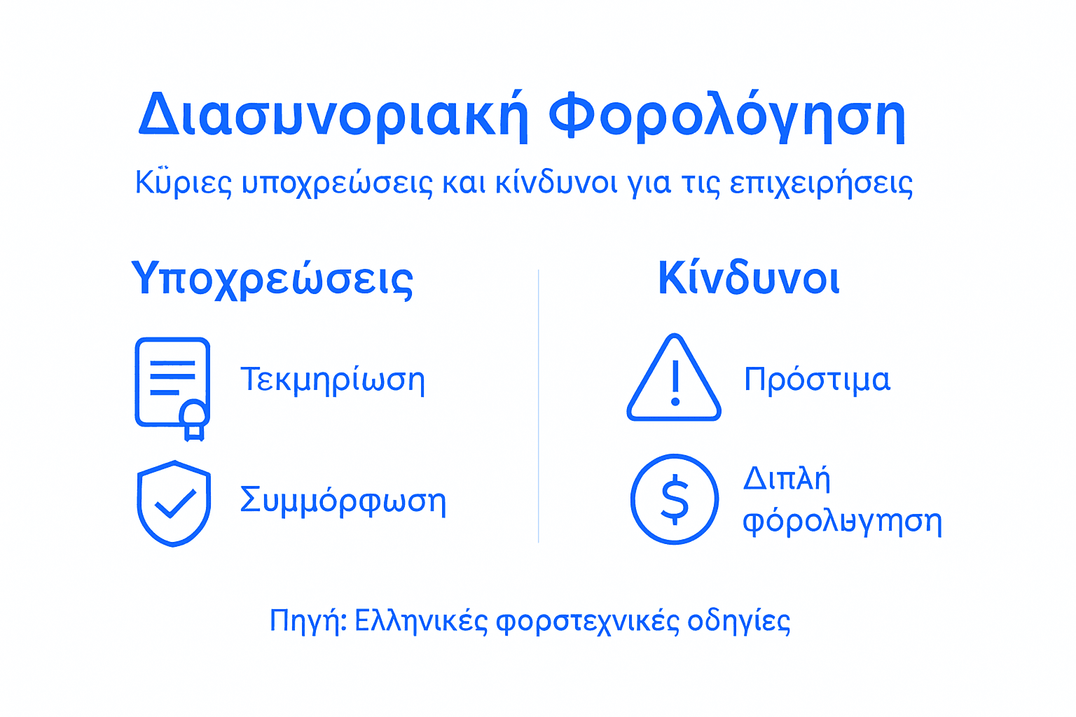 Απλό γράφημα: βασικές αρμοδιότητες και πιθανοί κίνδυνοι
