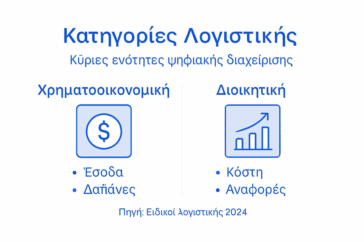 Εικονογραφημένος οδηγός: Οι βασικές μορφές της λογιστικής διαχείρισης