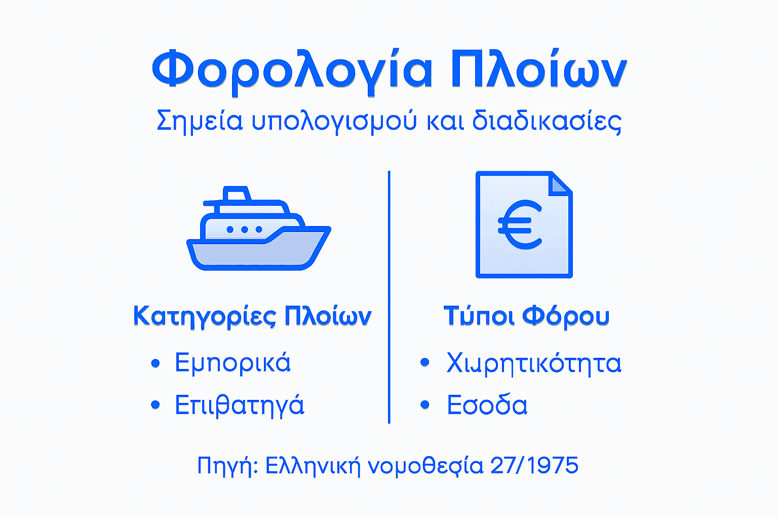 Εικονογραφημένη παρουσίαση για το φορολογικό καθεστώς των πλοίων στην Ελλάδα και τις βασικές κατηγορίες που ισχύουν