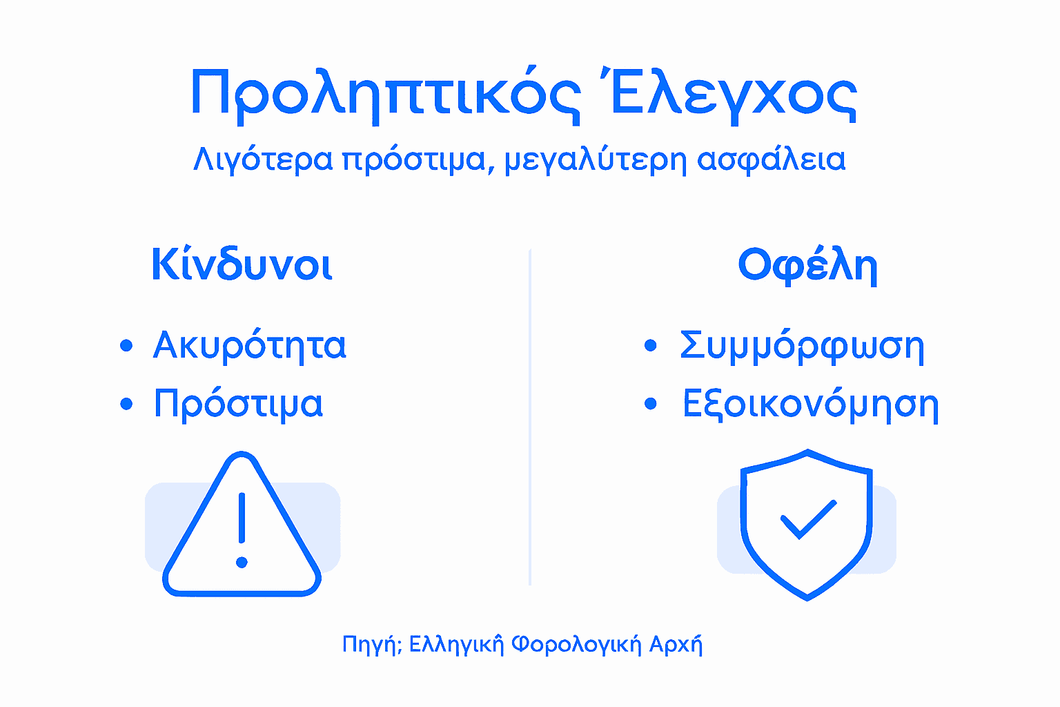 Γραφικό με τα βασικά οφέλη και τους πιθανούς κινδύνους από έναν φορολογικό έλεγχο