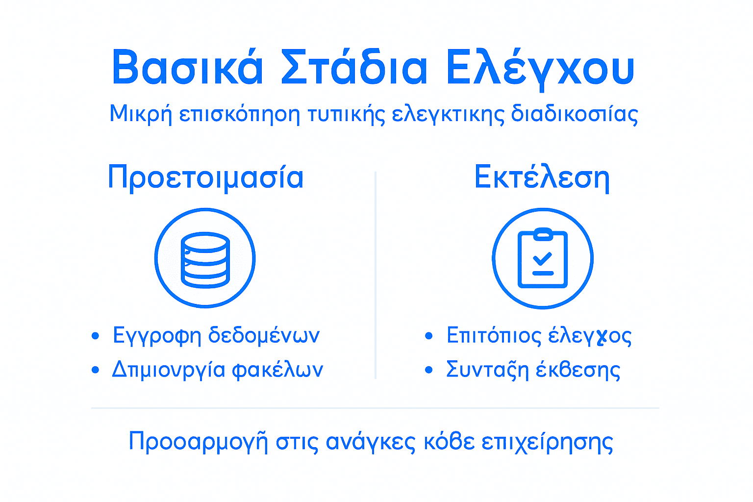 Εικονογραφημένη παρουσίαση με τα βασικά στάδια της διαδικασίας ελέγχου