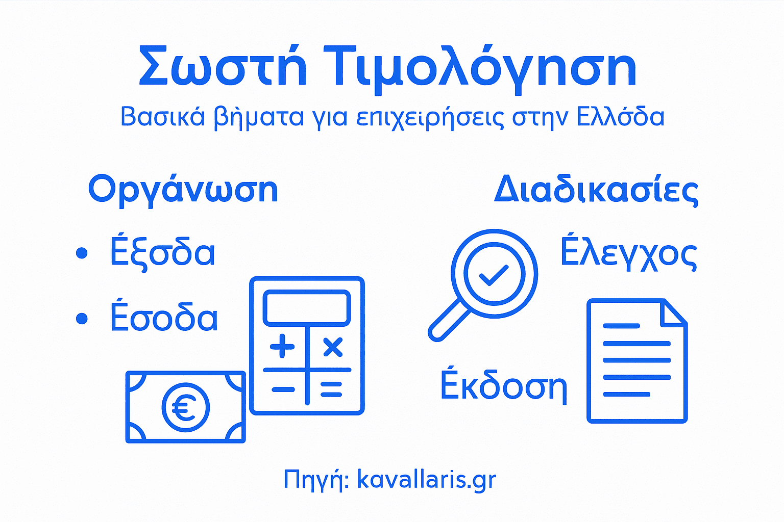 Εικονογράφηση με τα βασικά στάδια και τις κατηγορίες της τιμολόγησης