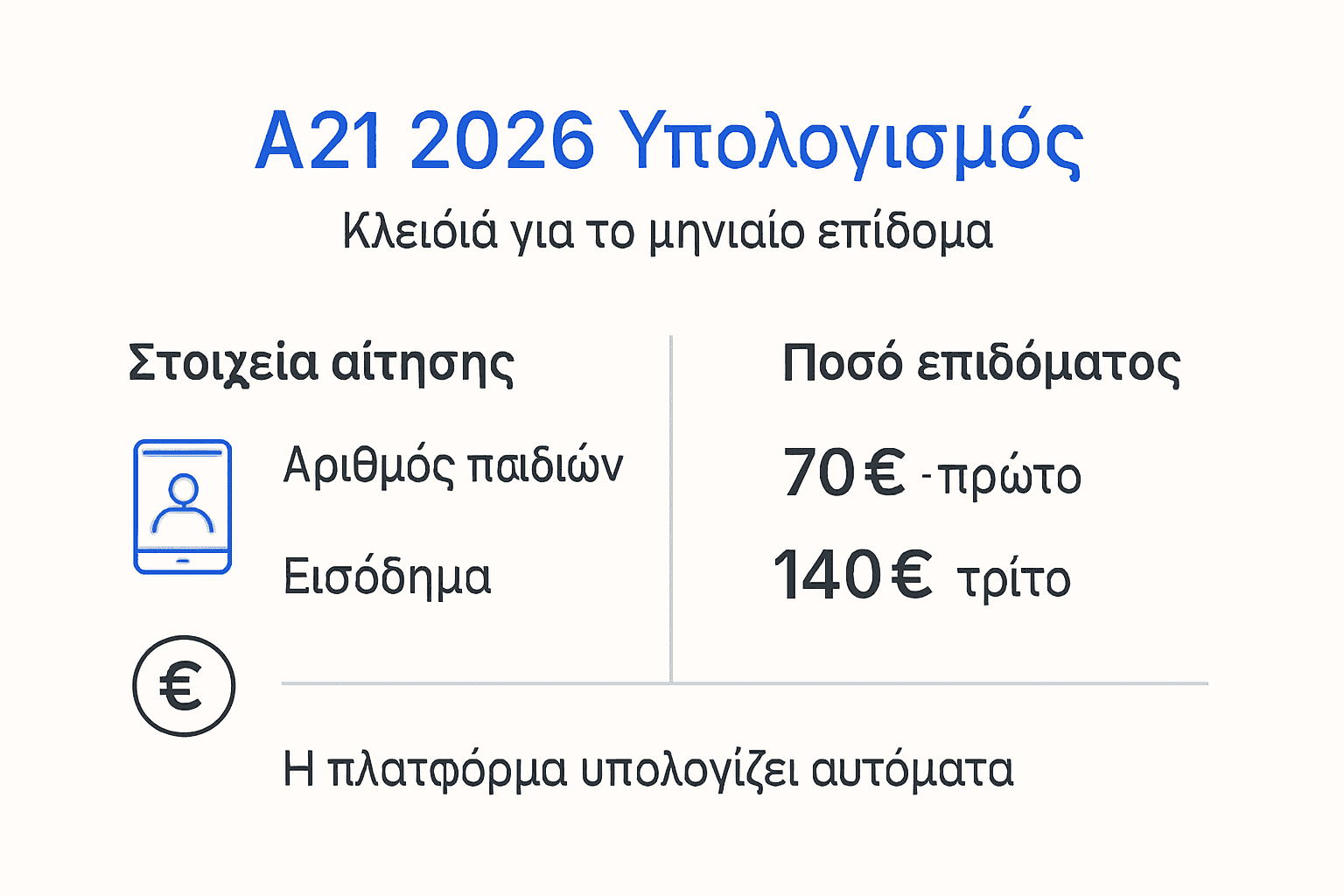 Οδηγός για τον υπολογισμό του επιδόματος παιδιού (Α21) με infographic