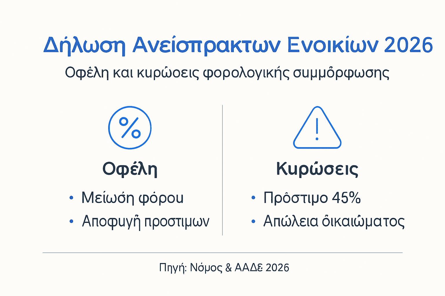 Γραφική απεικόνιση με τα φορολογικά οφέλη και τις κυρώσεις