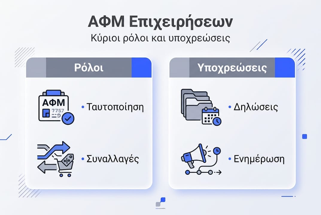 Γραφικό οδηγός: Όλα όσα πρέπει να ξέρετε για το ΑΦΜ των επιχειρήσεων – ρόλοι, ευθύνες και βασικές υποχρεώσεις