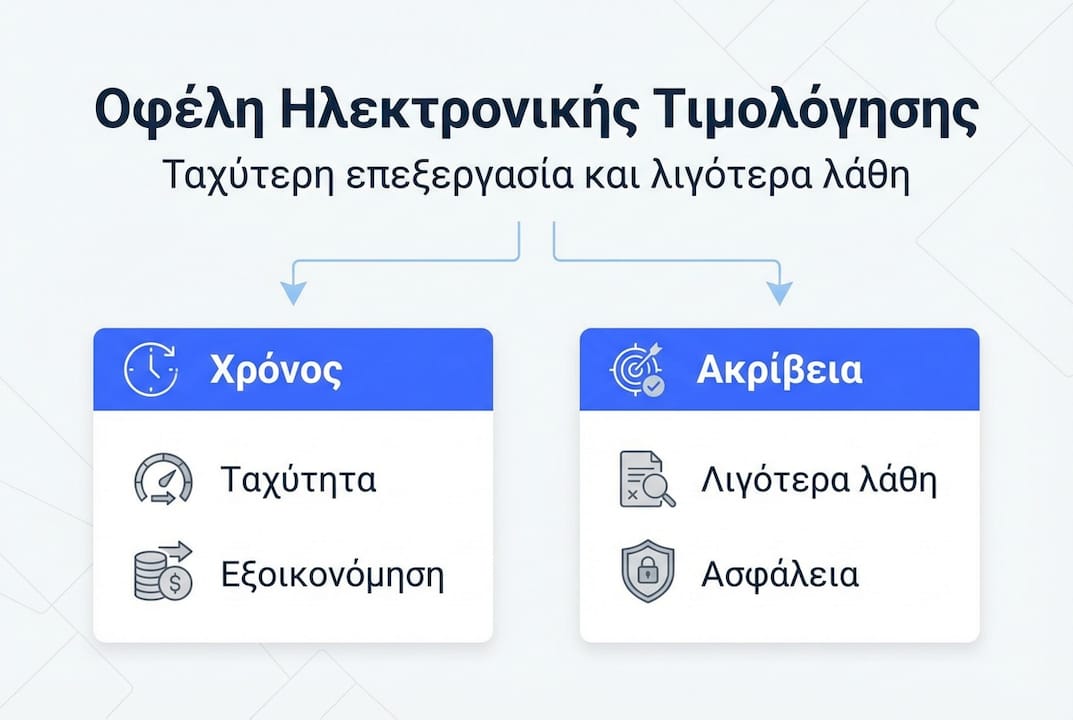 Τα βασικά πλεονεκτήματα της ηλεκτρονικής τιμολόγησης με μια ματιά