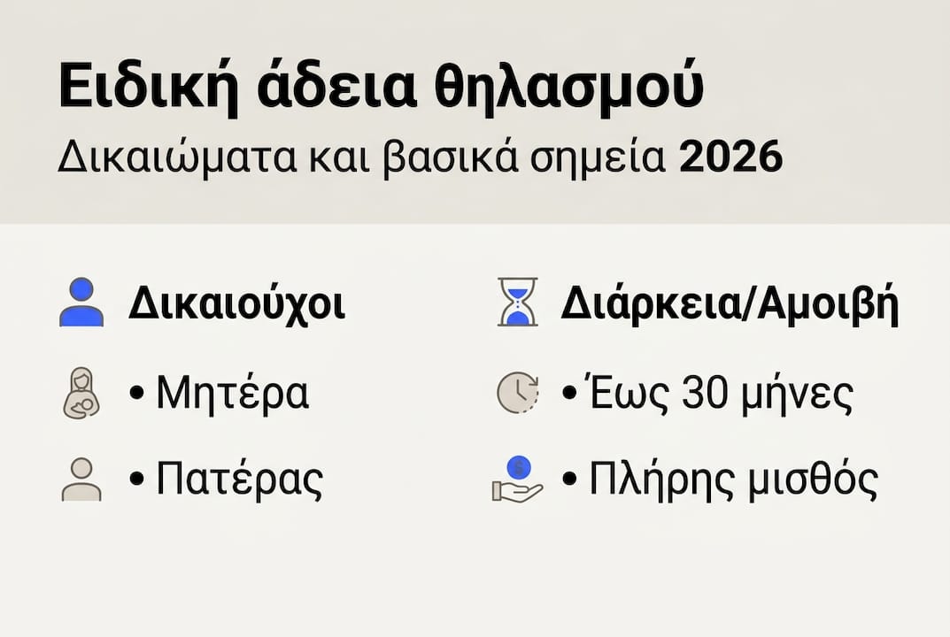 Εικονογραφημένο οδηγός για τη γονική άδεια με συνοπτικές επεξηγήσεις