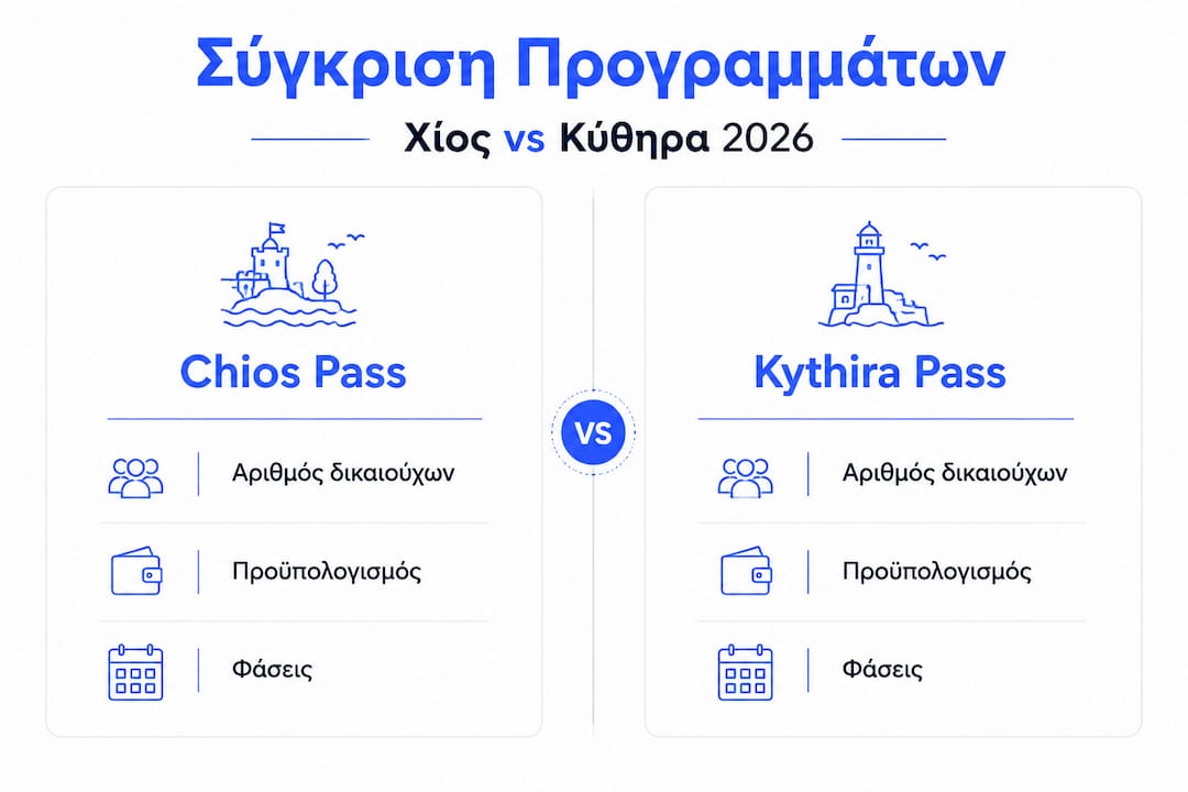 Αναλυτική σύγκριση Chios Pass και Kythira Pass για το 2026: Ποιο είναι το κατάλληλο για εσάς;