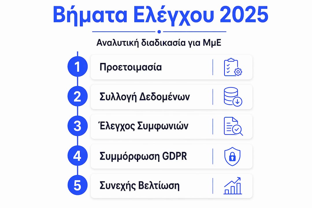 Εικονογραφημένος οδηγός με τα βασικά στάδια της διαδικασίας ελέγχου για το 2025
