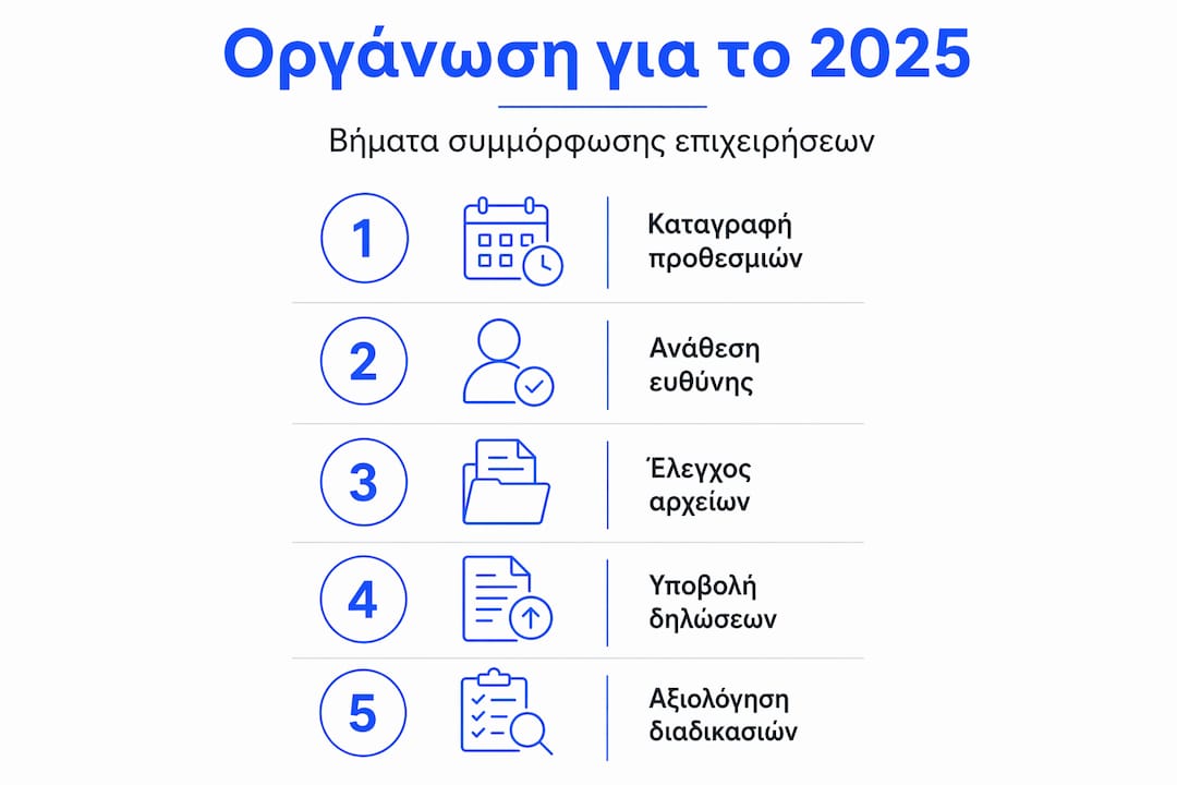 Εικονογραφημένος οδηγός με πρακτικά βήματα για σωστή φορολογική οργάνωση