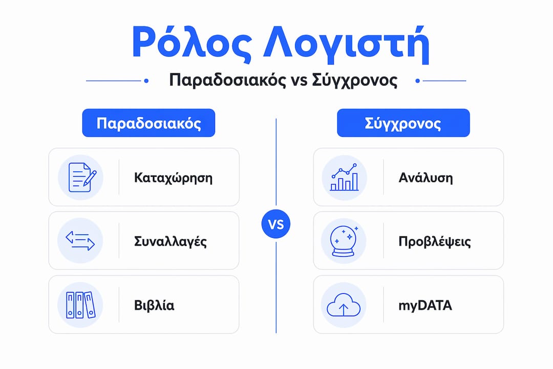 Γραφικό παρουσίασης που αναδεικνύει τις διαφορές ανάμεσα στον παραδοσιακό και τον σύγχρονο ρόλο του λογιστή