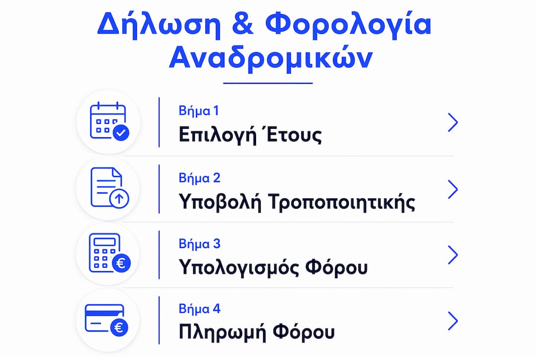 Οπτική απεικόνιση της διαδικασίας υποβολής και φορολόγησης των αναδρομικών