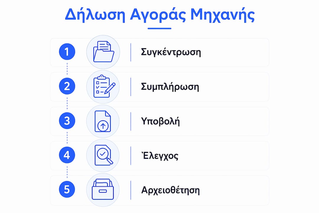 Αναλυτικός οδηγός για τη διαδικασία δήλωσης αγοράς μηχανής
