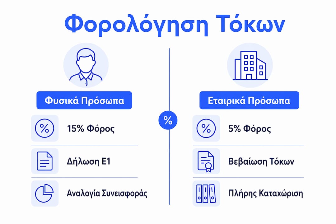 Πώς εφαρμόζονται οι φορολογικοί κανόνες στους κοινούς λογαριασμούς