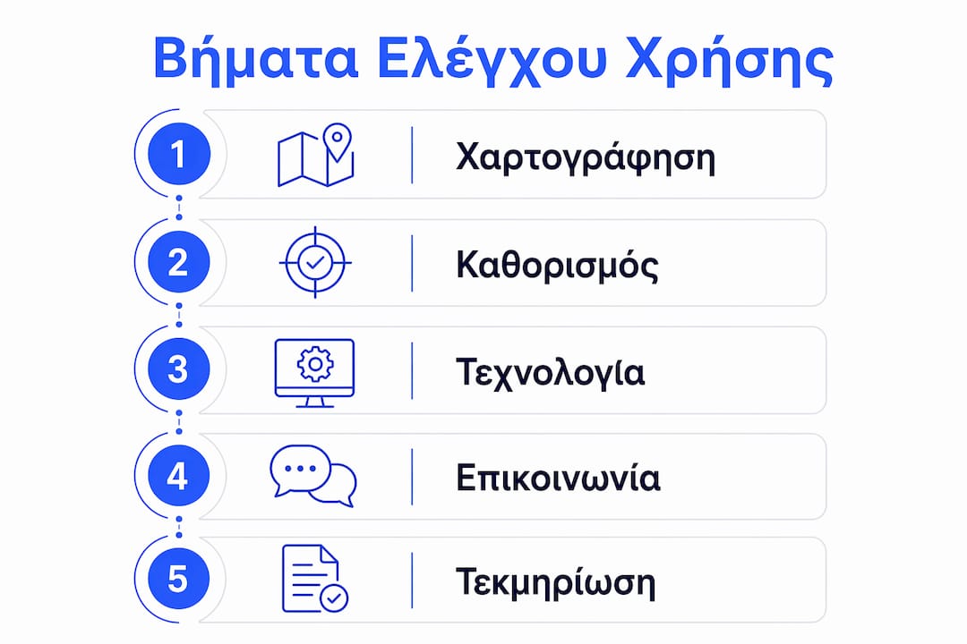 Εικονογραφημένη παρουσίαση με αριθμημένα βήματα για τη διαδικασία ελέγχου χρήσης