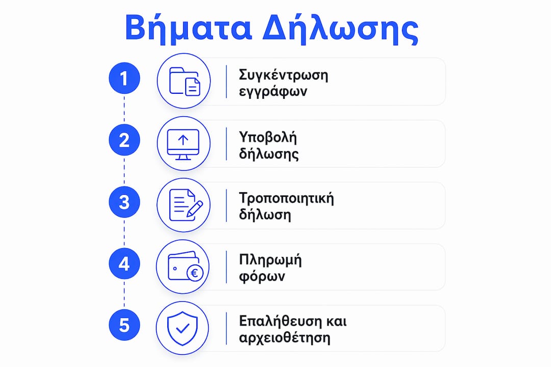 Οδηγός βήμα προς βήμα για τη συμπλήρωση της φορολογικής δήλωσης – infographic