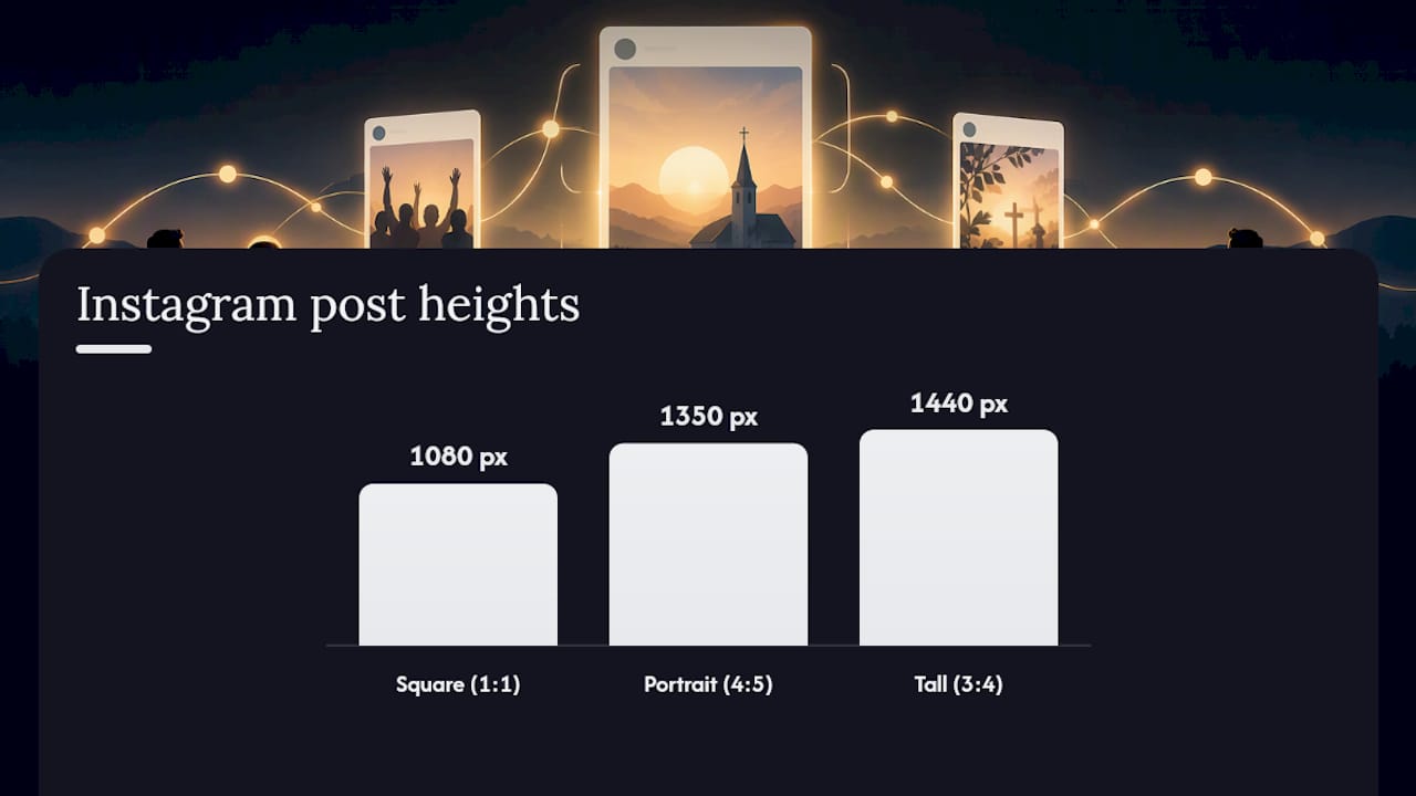 How Should Churches Size Instagram Posts and Carousels? — overview diagram