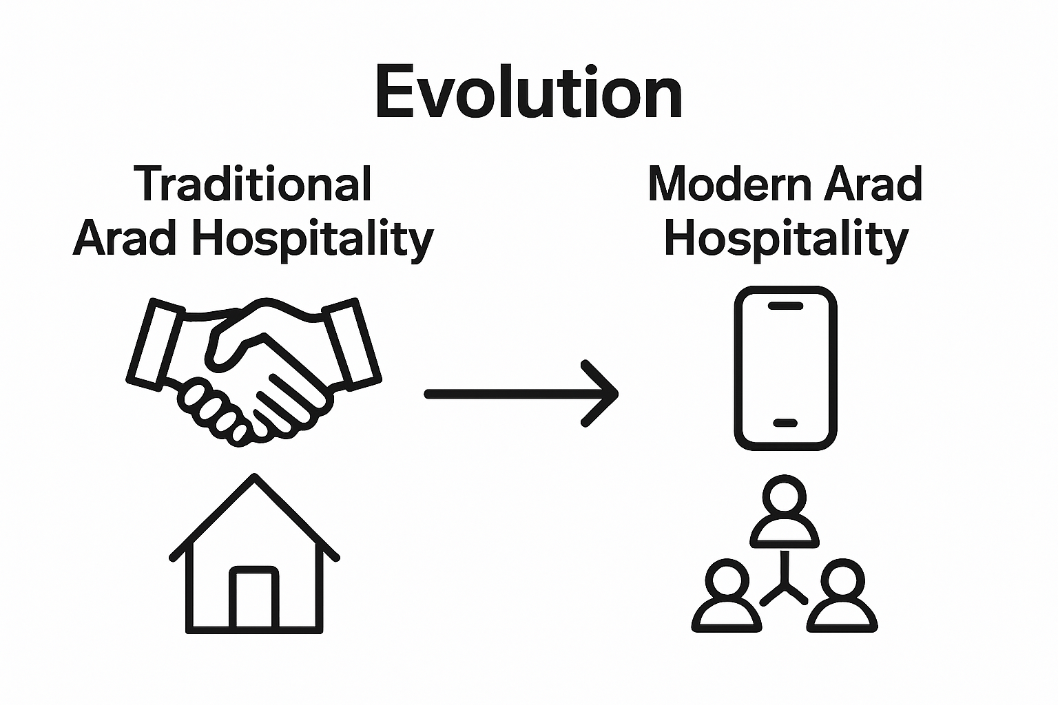 Simple comparison of traditional and modern Arad hospitality practices
