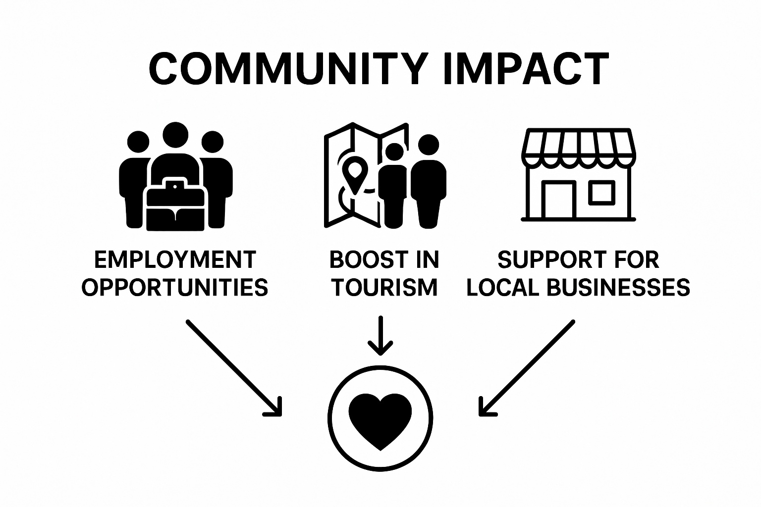 Infographic showing economic and social impact of Arad museums