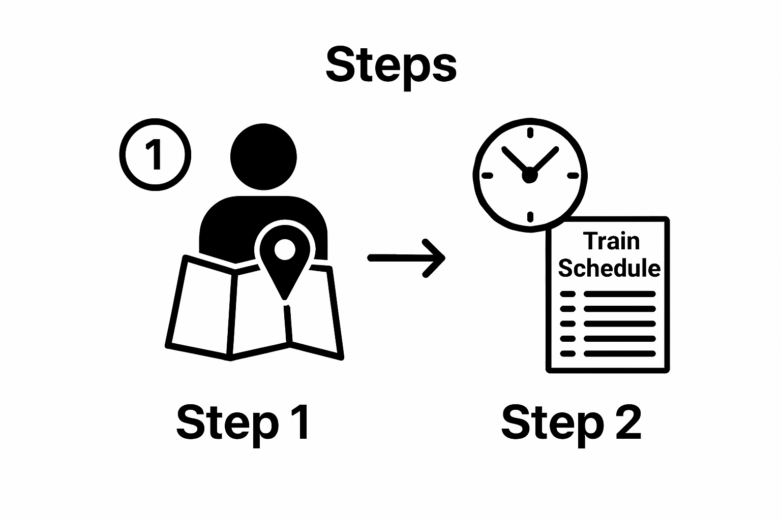 Infographic map-to-schedule journey planning steps