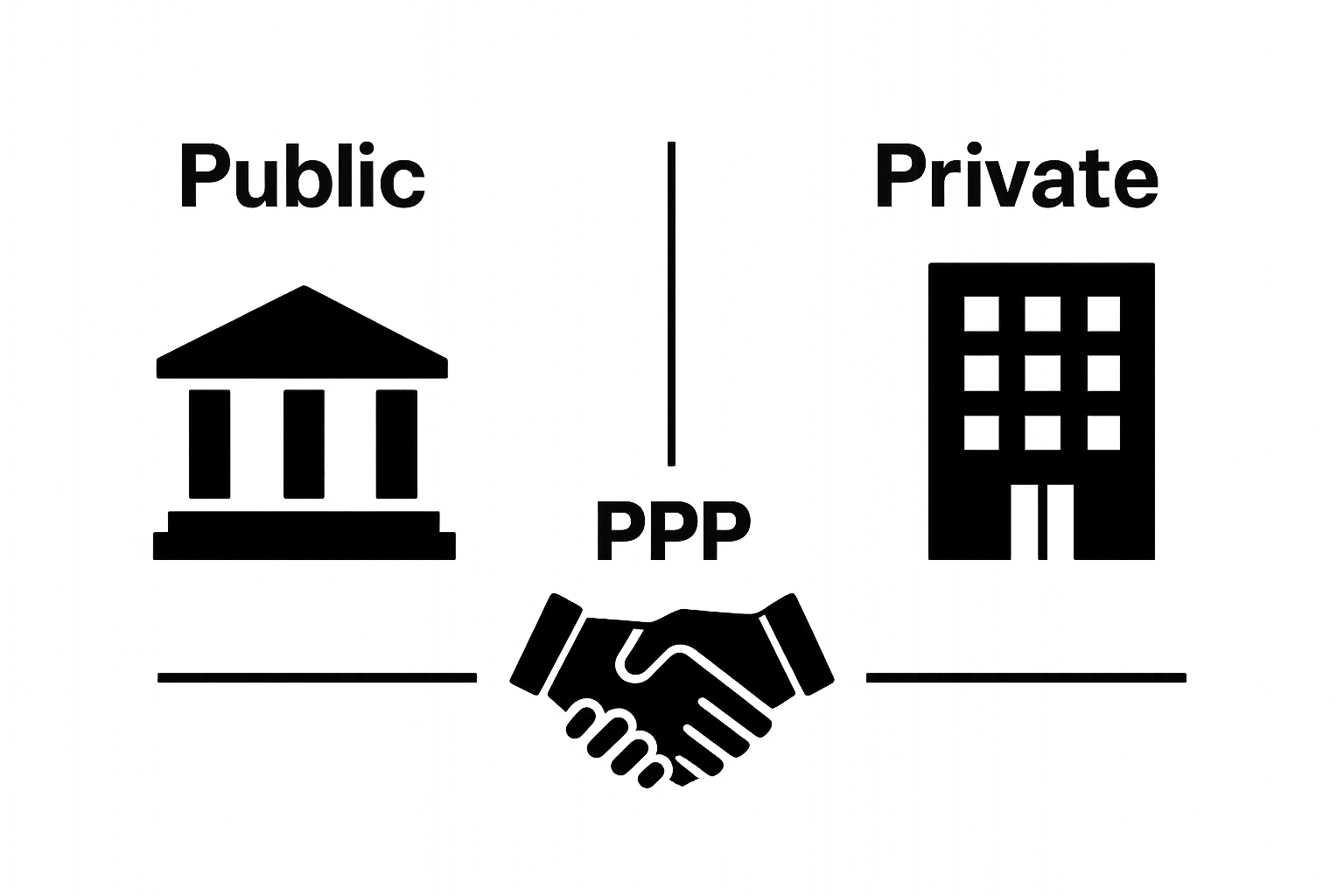 Simple comparison of public, private, and PPP industrial parks