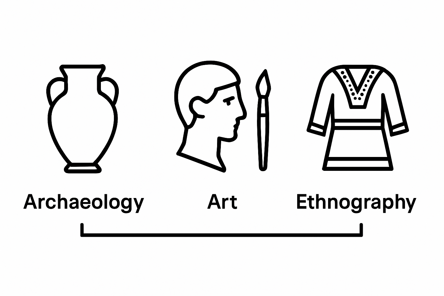 Infographic shows archaeology, art, and ethnography collections side by side