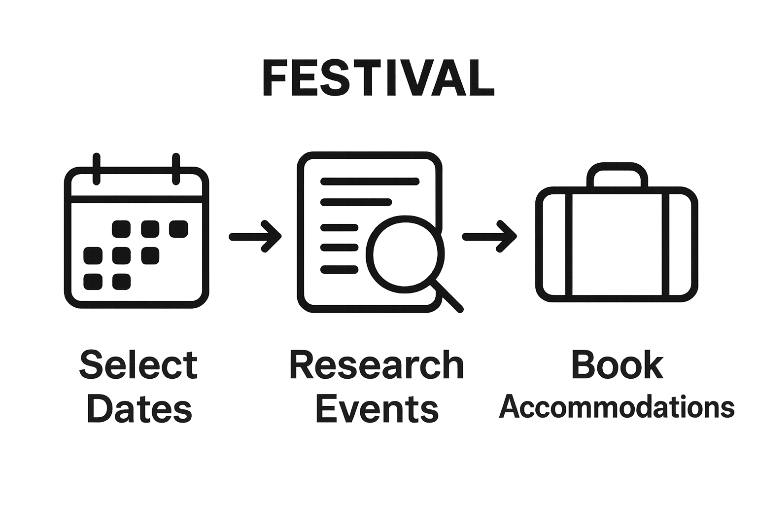 Three steps to Arad festival participation: choose dates, research events, book accommodations