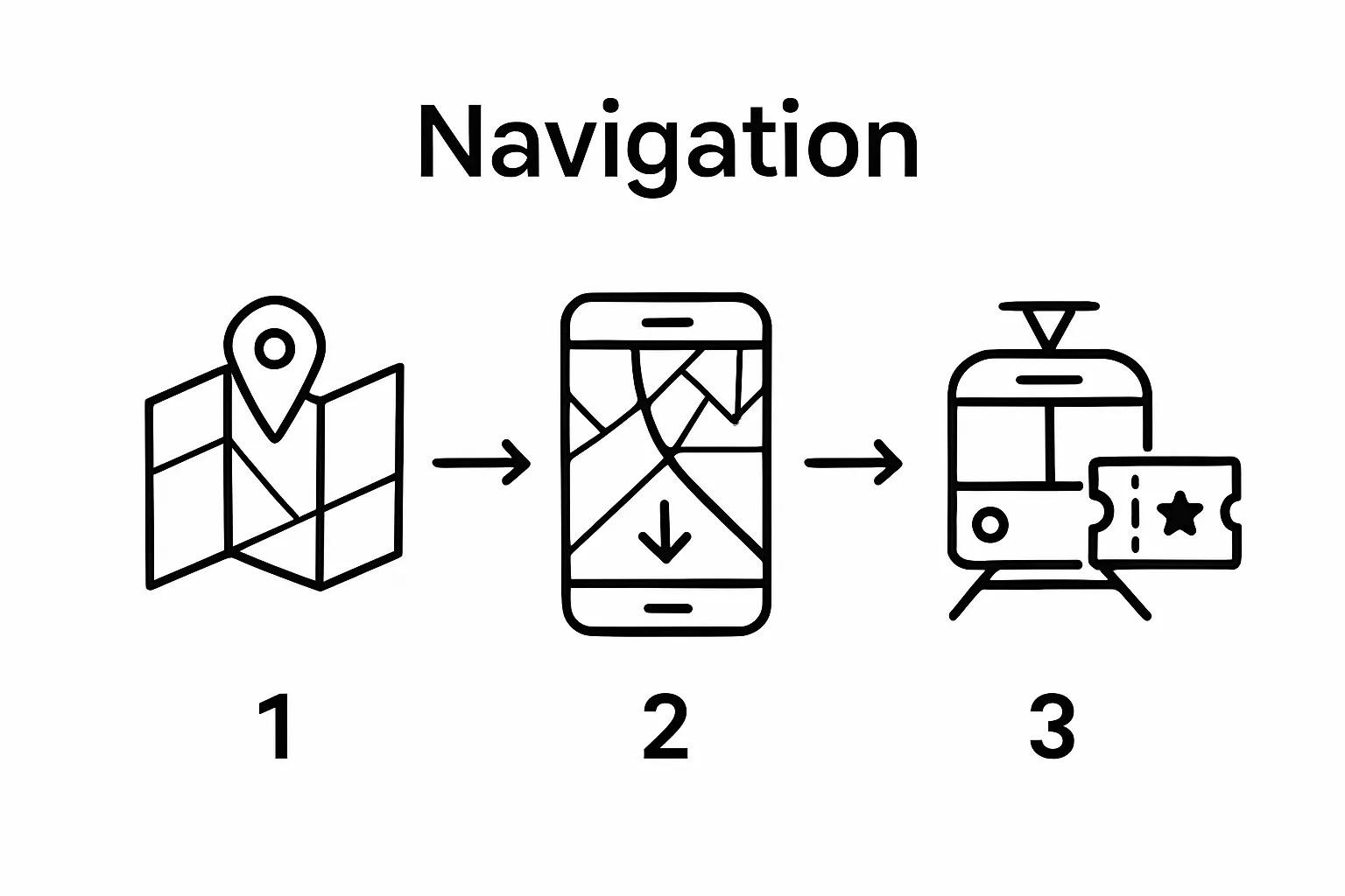 3-step visual guide to city center navigation
