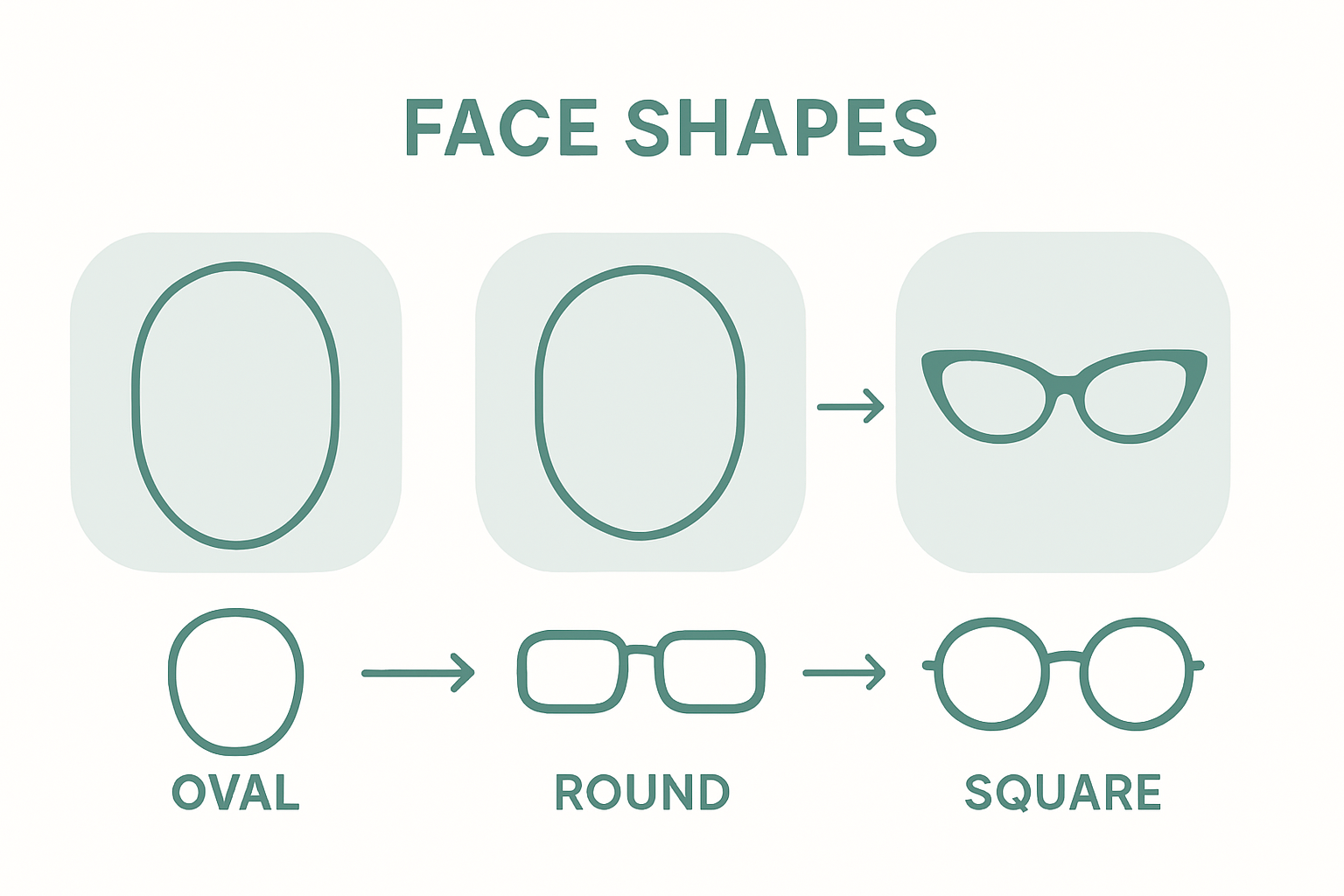 Infographic matching frames to face shapes
